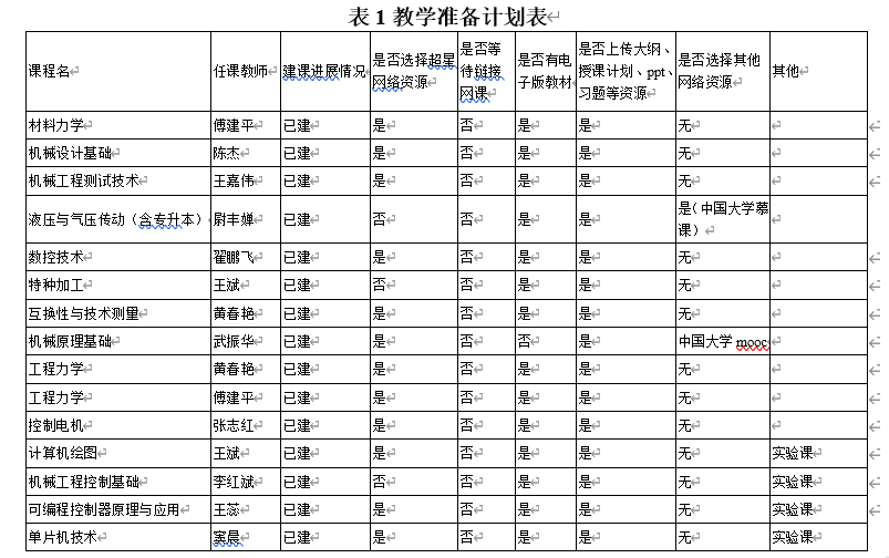智能制造教研室2020年春季学期线上教学工作顺利开展