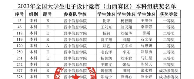 【学科竞赛】喜报!我校学子在2023年全国大学生电子设计竞赛中荣获佳绩