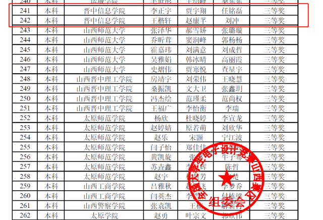 【学科竞赛】喜报!0638太阳集团官网学子在2022年山西省大学生电子设计竞赛中喜获佳绩