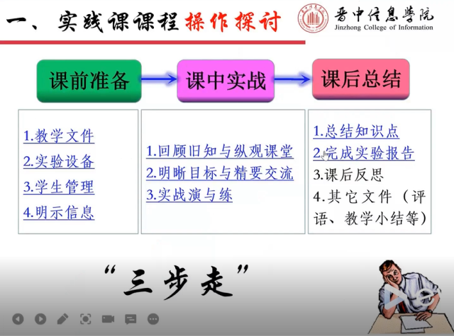 【新入职教师培训】主题五:“实践课程基本规范要求”专题培训