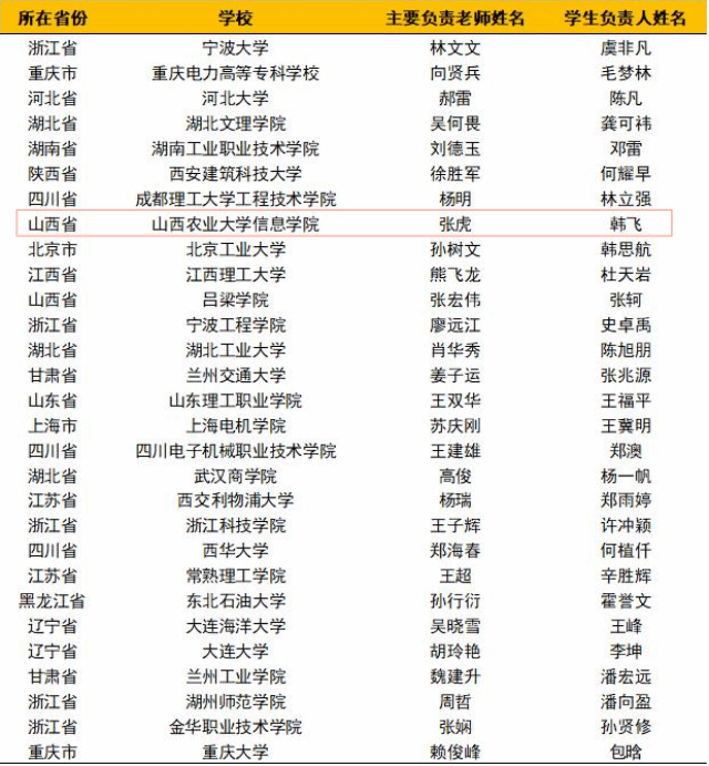 0638太阳集团官网3月教研活动亮点